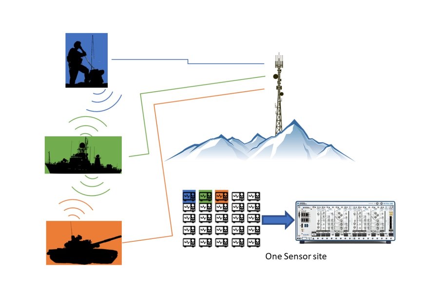 Benefits of Networked Multichannel Radio Systems in Strategic Communication Intelligence (COMINT) Scenarios
